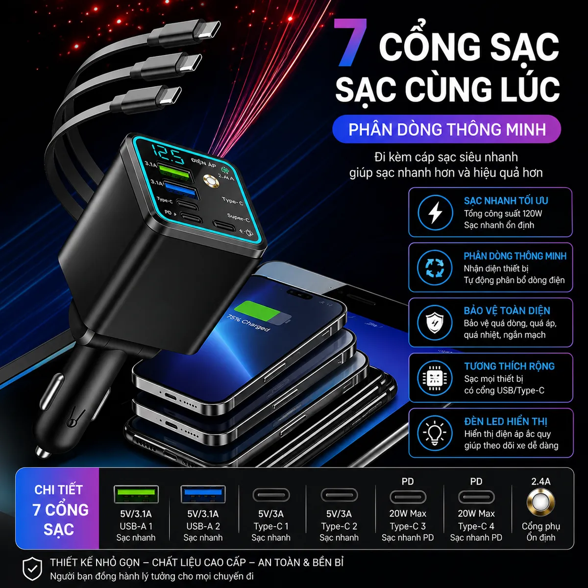 Tẩu sạc ô tô 7 trong 1 – 120W – ảnh 5