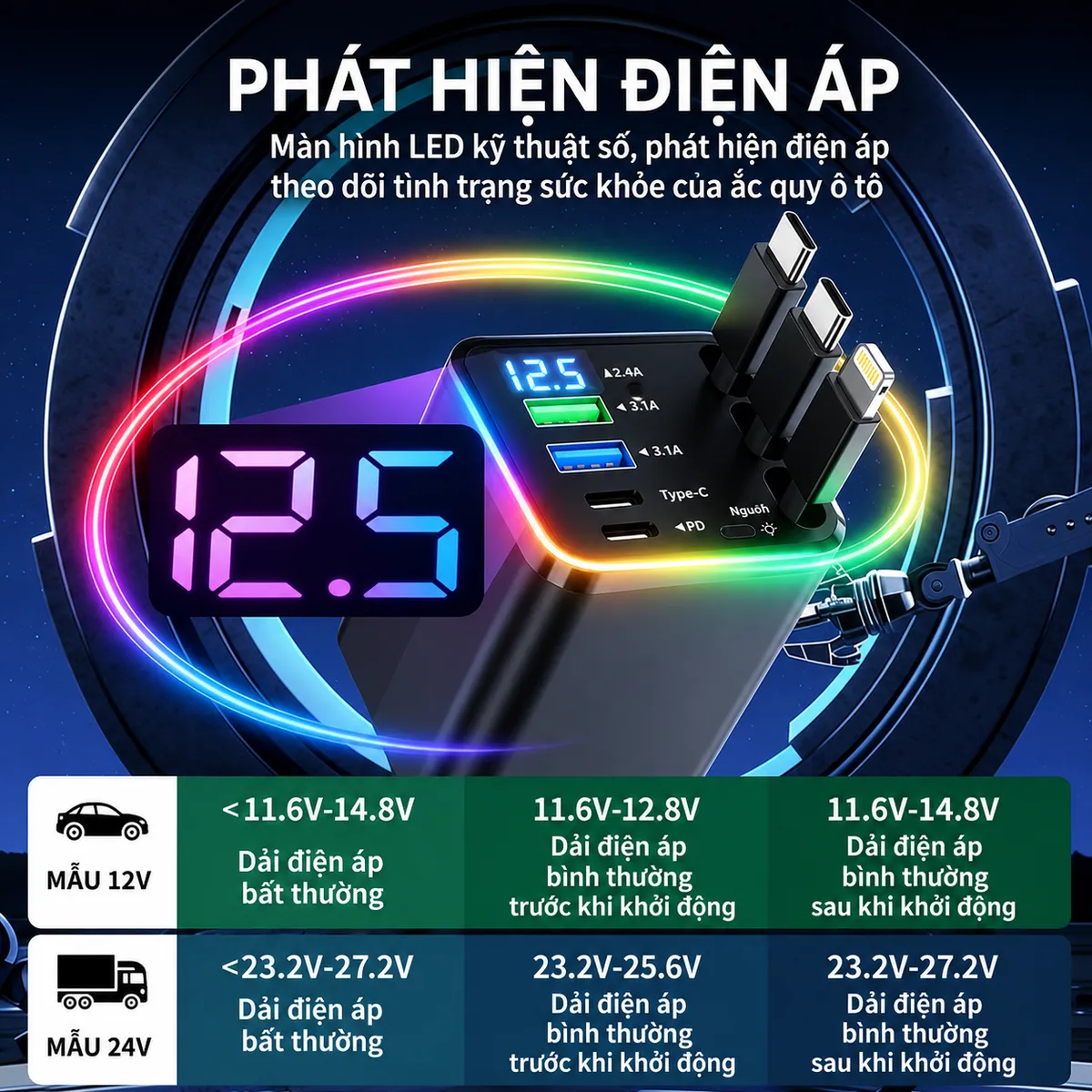 Tẩu sạc ô tô 7 trong 1 – 120W – ảnh 4